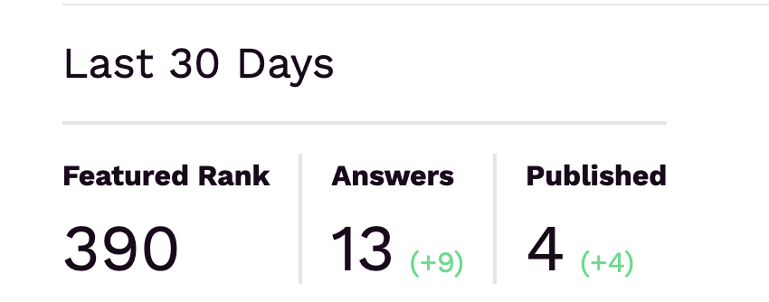 Featured Analytics Last 30 Days
